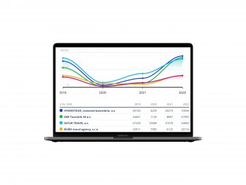 Analýza konkurenčného prostredia
